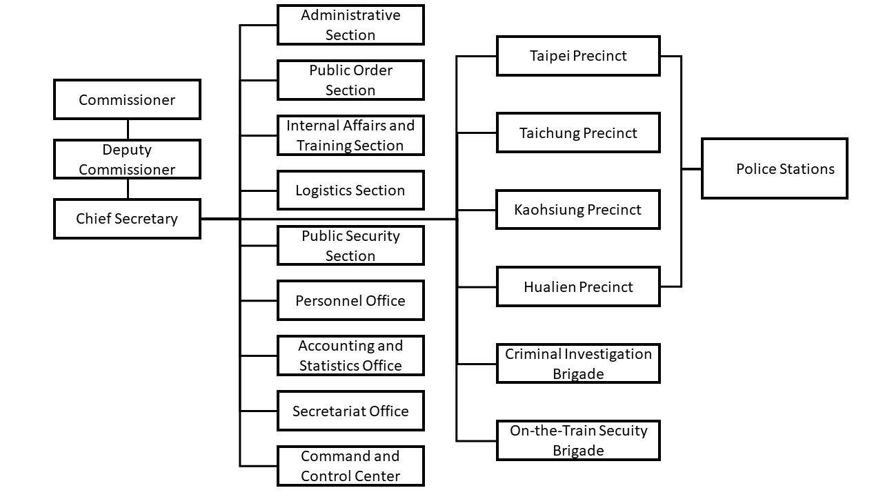 Organizational